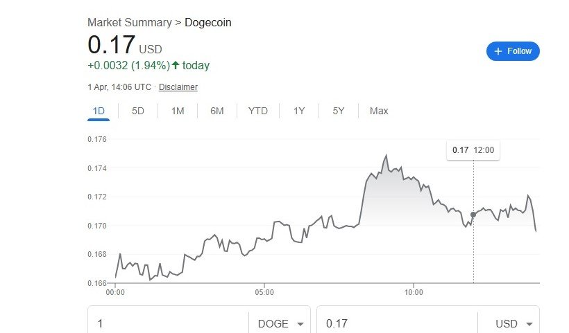 Dogecoin price