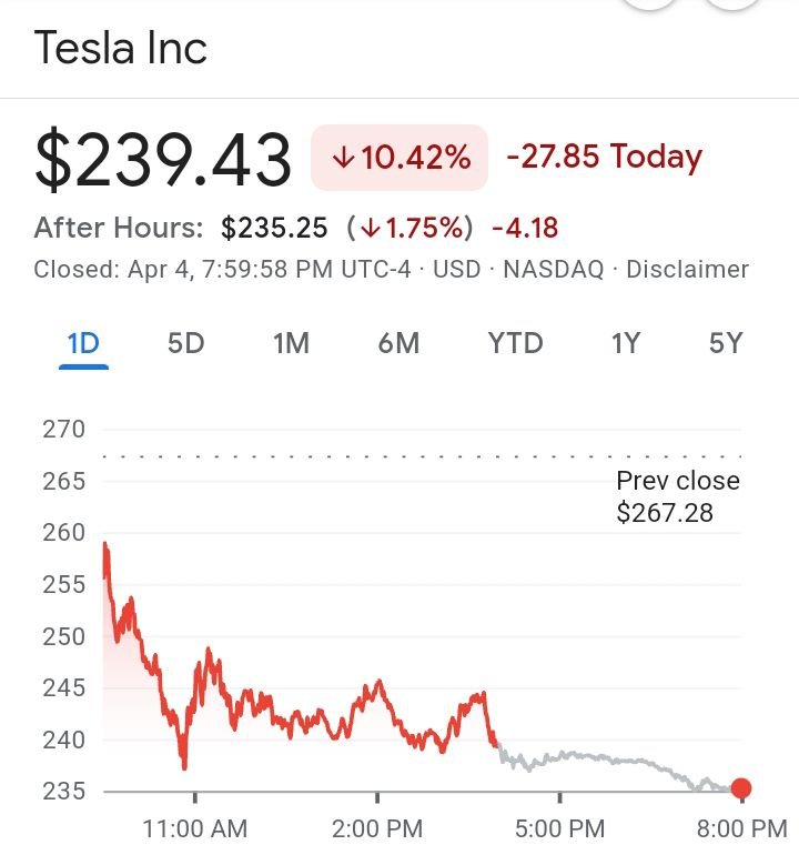 Tesla stock price chart, Tesla stock crashes 10.42%, Trump Reciprocal Tariffs, China retaliatory Tariffs 